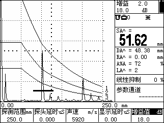 1659068276557372.png DAC曲線.png